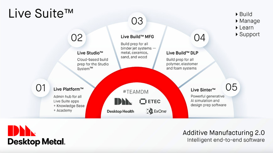 DESKTOP METAL LAUNCHES LIVE SUITE™, AN END-TO-END SOFTWARE HUB